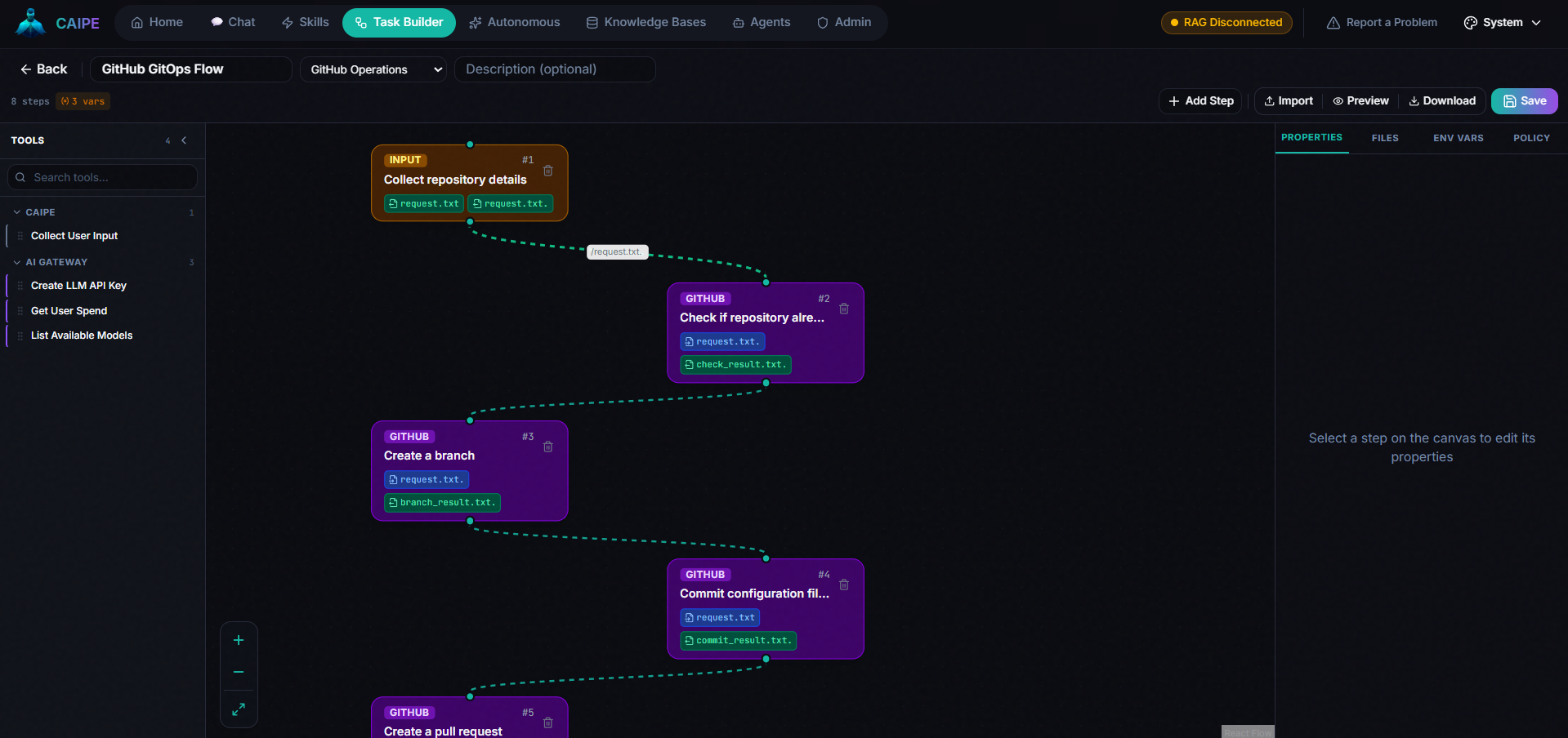 Cisco CAIPE GitHub GitOps flow screenshot
