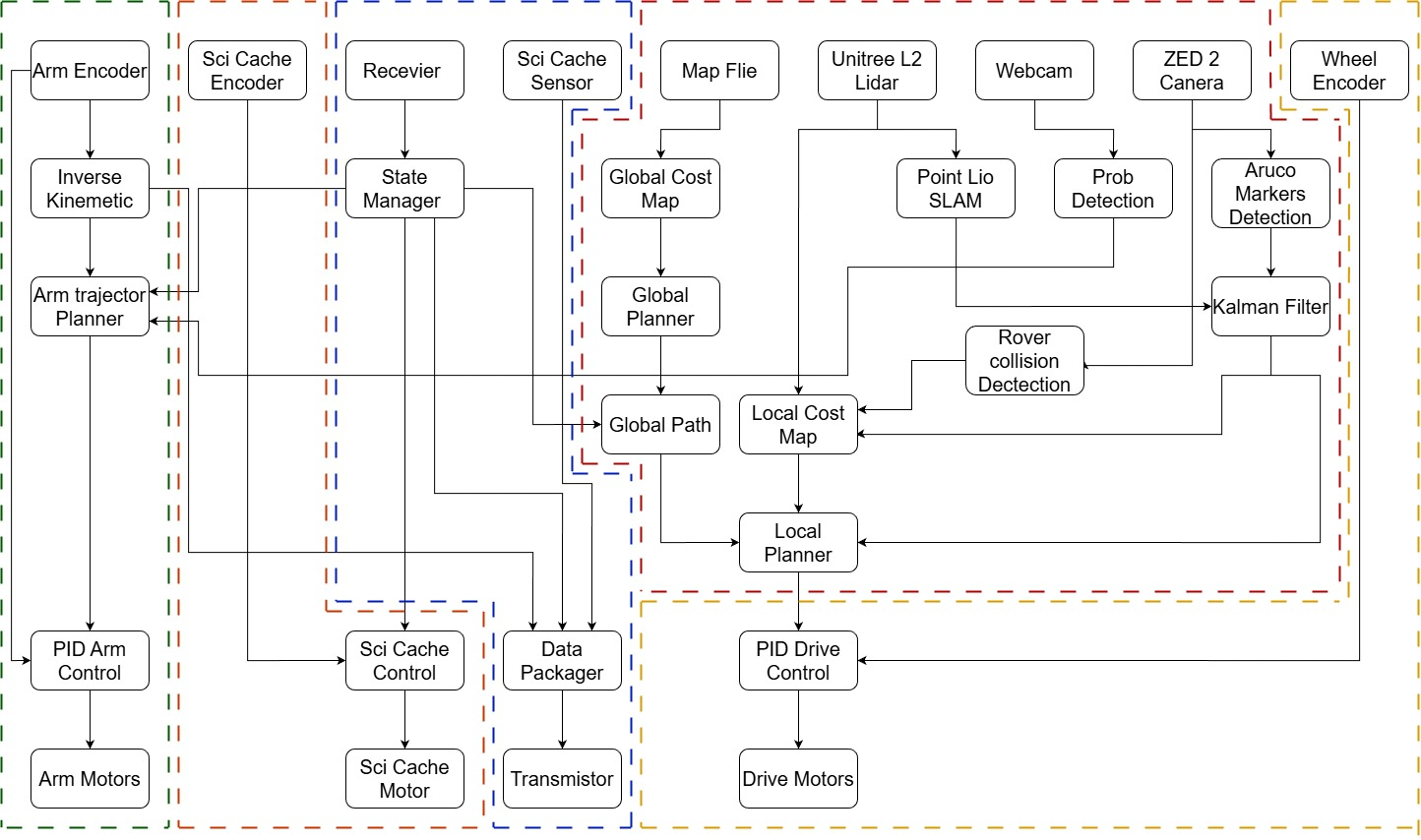 UCL Racing system view screenshot