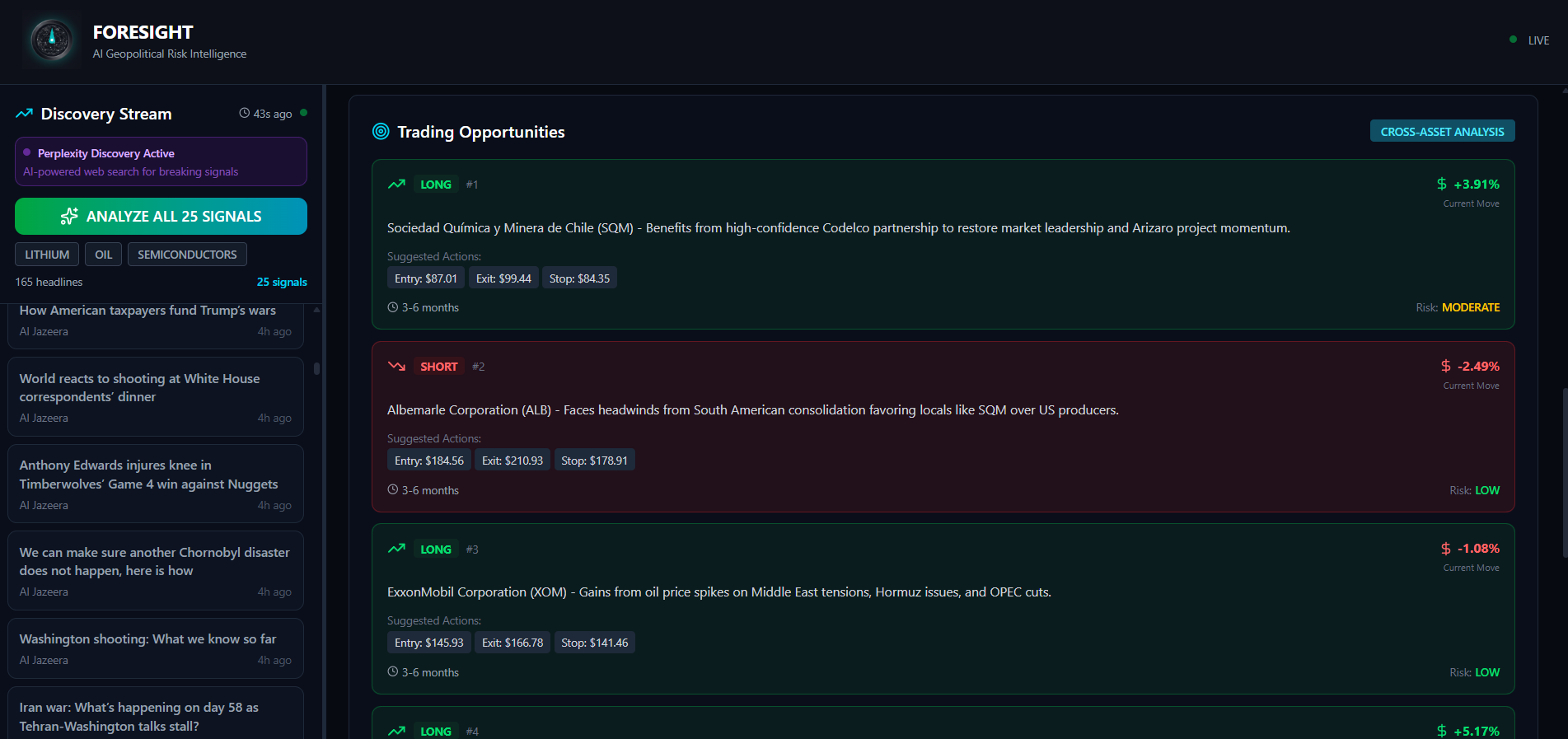 Geopolitical trading opportunities dashboard screenshot