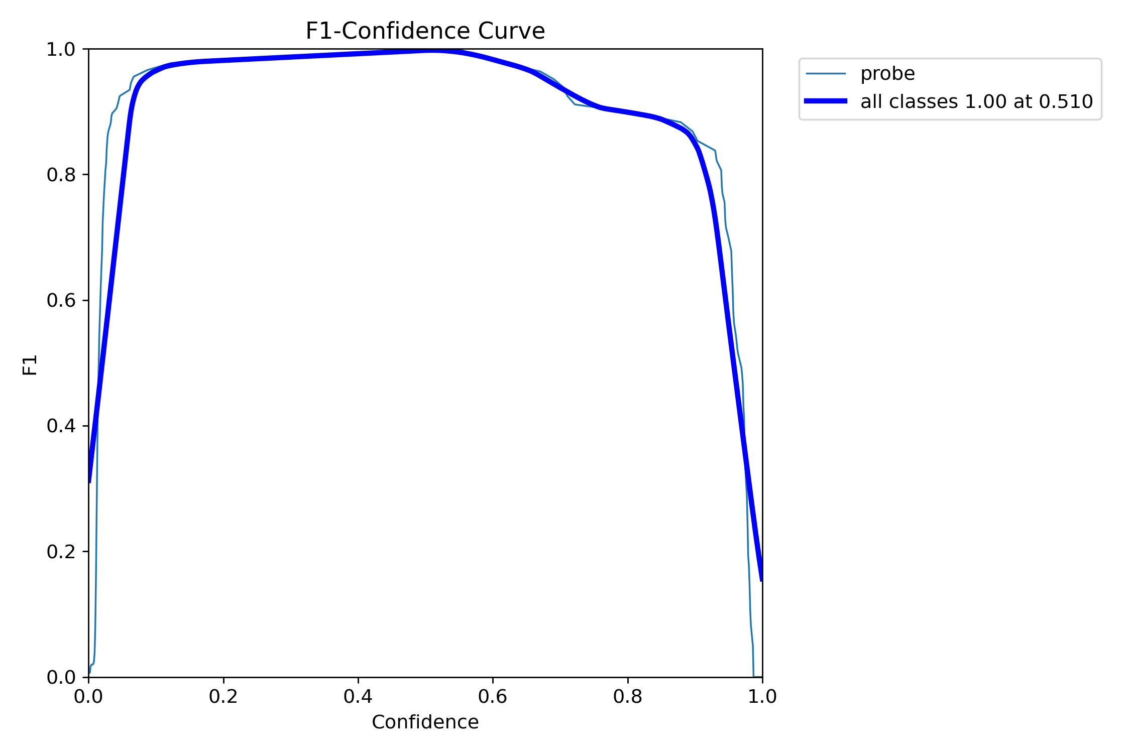 SAM3 adaptive frame filtering screenshot
